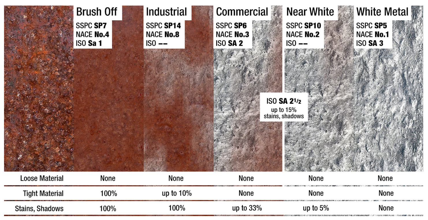 Surface Preparation